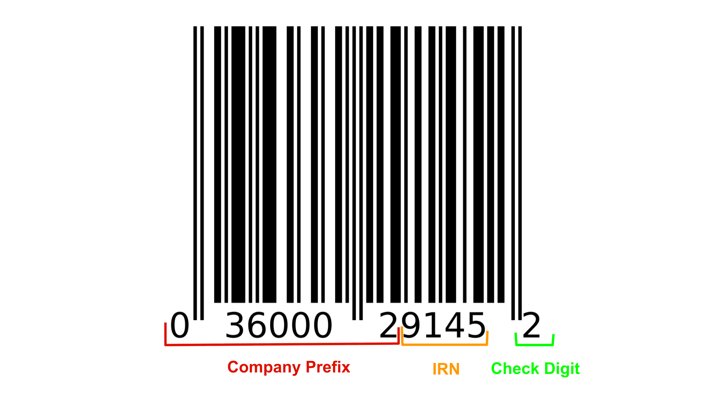 How To Get UPC Codes A Step by step Guide 